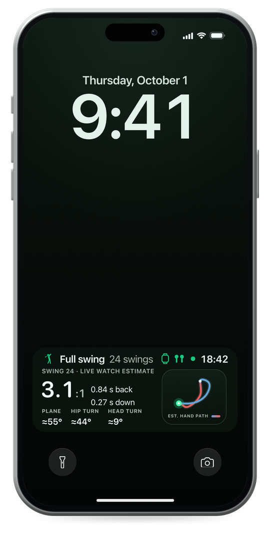 The Lock Screen during a session: a Striped Live Activity shows swing 24 at 3.1 to 1, 0.84 seconds back and 0.27 seconds down, with plane, hip turn and head turn, and the hand path.