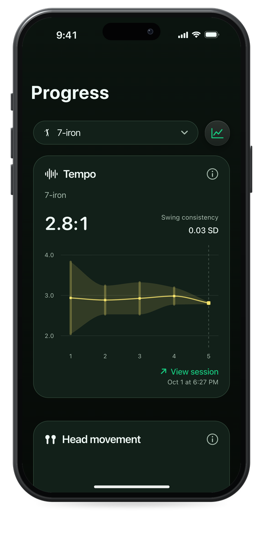 Striped Progress for the 7-iron: latest session 2.8 to 1 with a swing consistency of 0.03 SD, charted across five sessions.